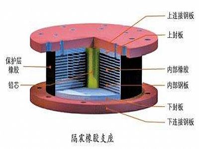 衡阳县通过构建力学模型来研究摩擦摆隔震支座隔震性能